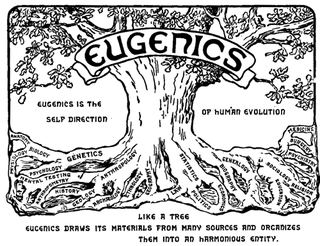 Logo de la Second International Eugenics Conference. Wikimedia Commons